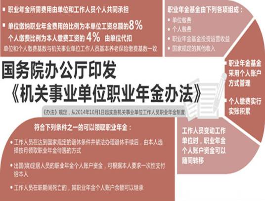 国务院办公厅关于印发机关事业单位职业年金办法的通知