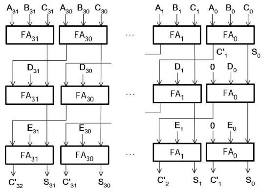 SHA-1