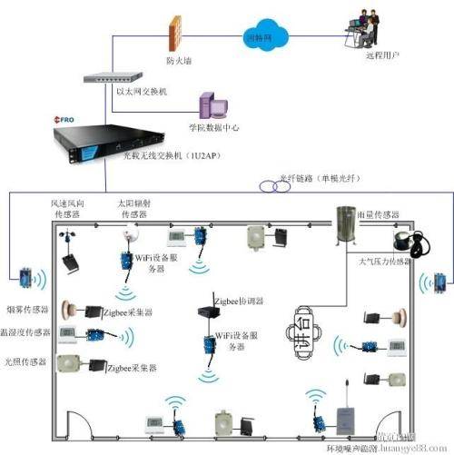 环境监测（环境保护项目）