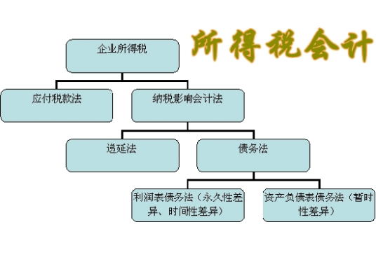 会计核算方法