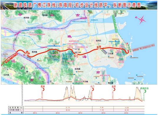 斗门站（中国广东省珠海市境内铁路车站）