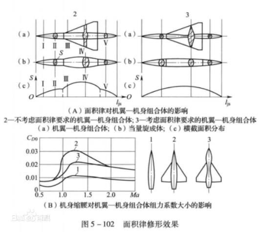 面积率