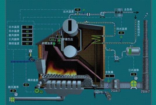 锅炉供热负荷
