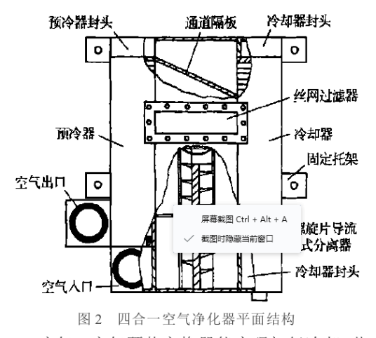 冷冻空气干燥机