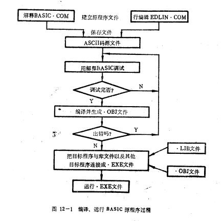 BASIC语言应用程序