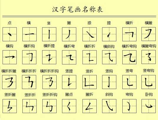 笔画（构成汉字的基础）