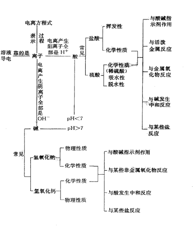 脱水性