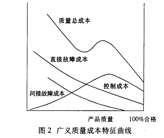 质量经济性分析