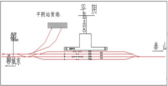 平阴站