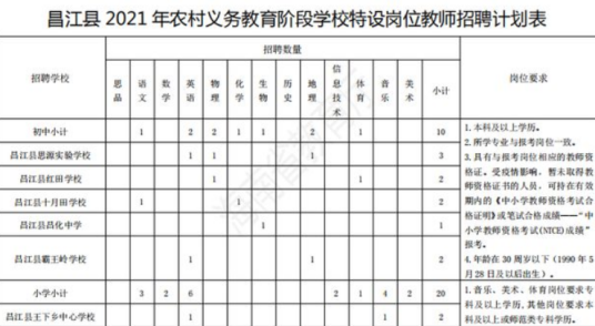 农村义务教育阶段学校教师特设岗位计划