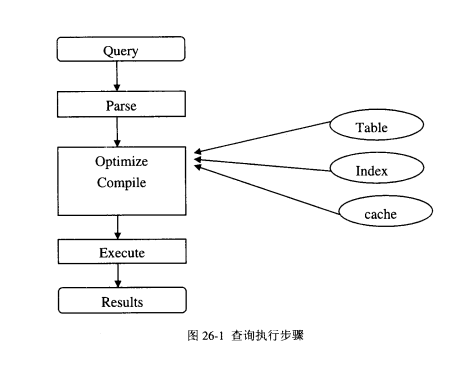 查询优化器