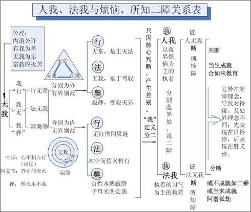 入中论