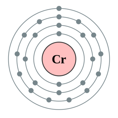 铬（化学元素）