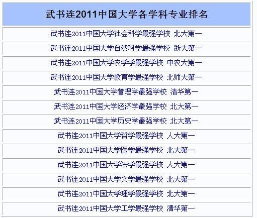 2011中国大学评价