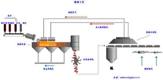 烧结（冶金术语）