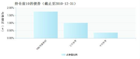 长城品牌优选股票型证券投资基金