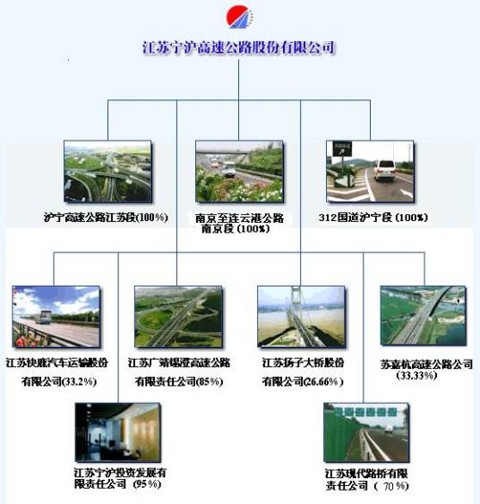 江苏宁沪高速公路股份有限公司