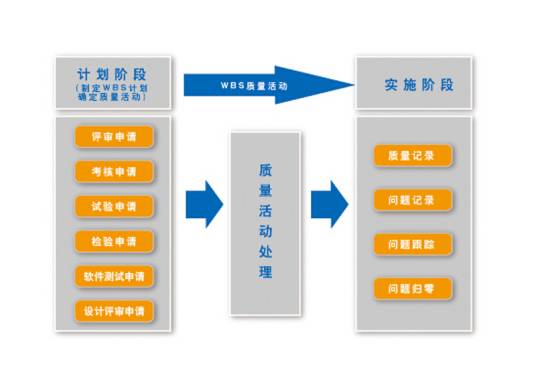 项目管理计划