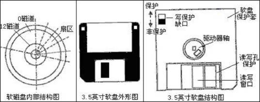 微型计算机硬件资源