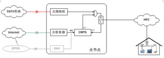 光节点