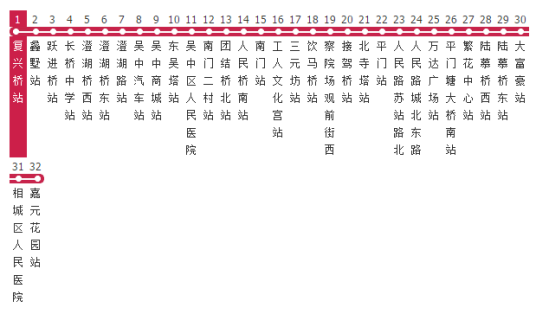 苏州5路公交线路