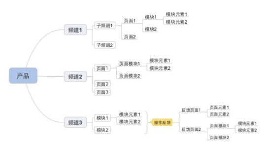 产品需求文档