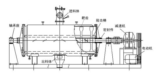 耙式干燥机