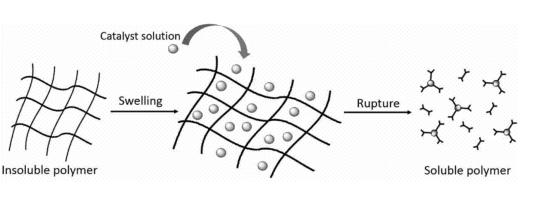 热固性树脂（高分子聚合物材料）