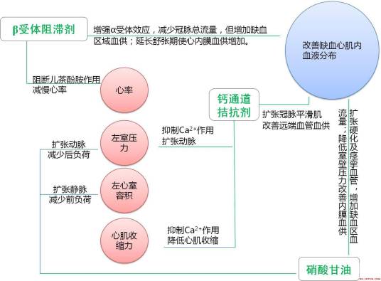 学习机制