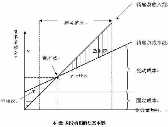 总变动成本