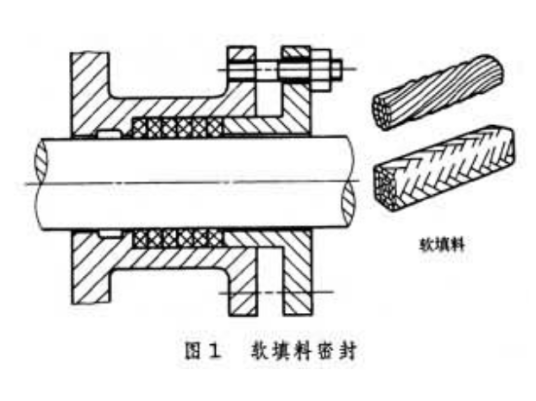 填料密封