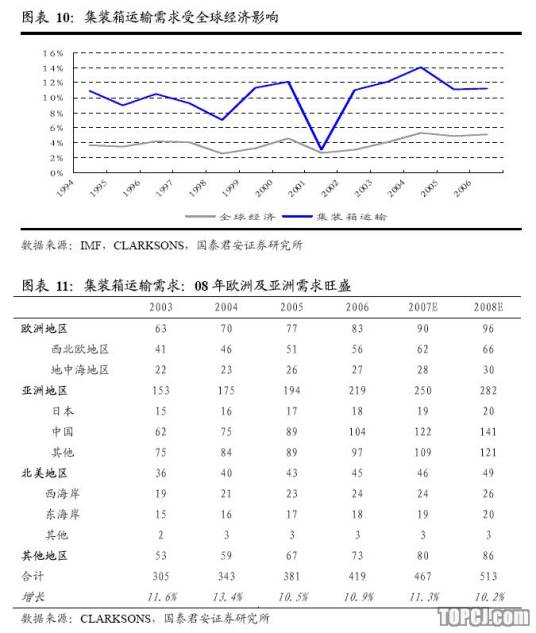 WS指数