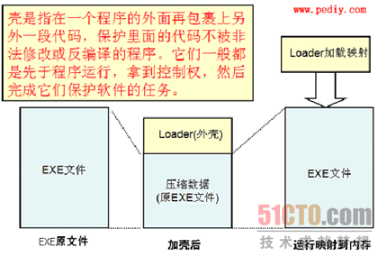 加壳