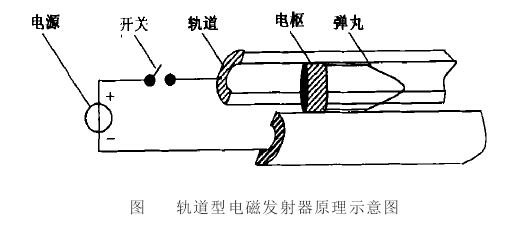 电磁发射器