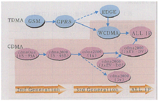 EDGE系统