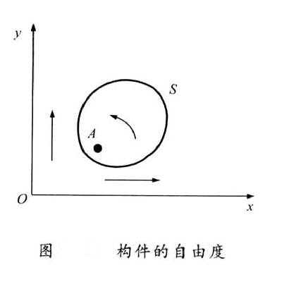 平面机构的自由度