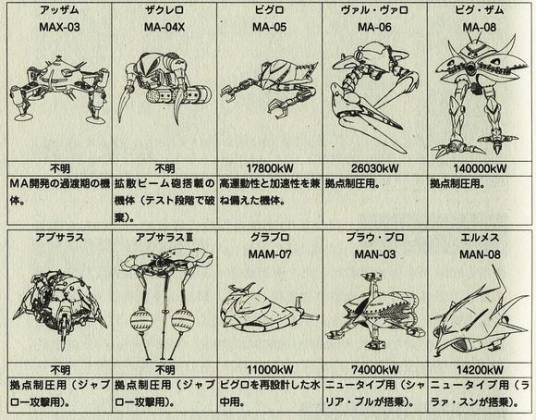 机动堡垒（日本动画机动战士高达系列作品的架空兵器）