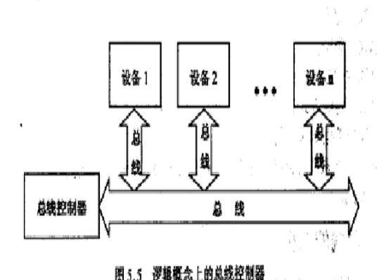 总线控制器