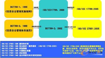 BS7799标准