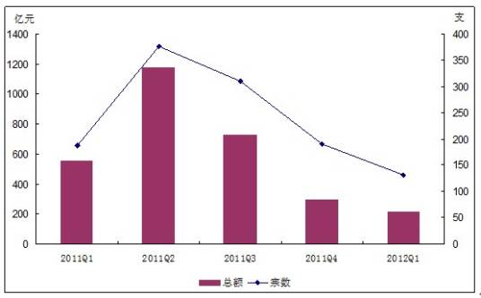 外部融资销售增长比