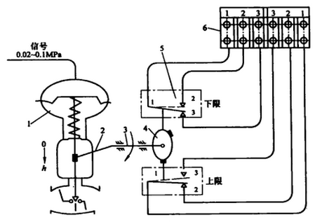 阀位控制器