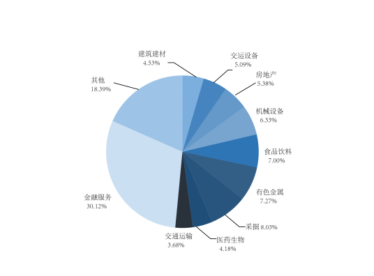 沪深300指数