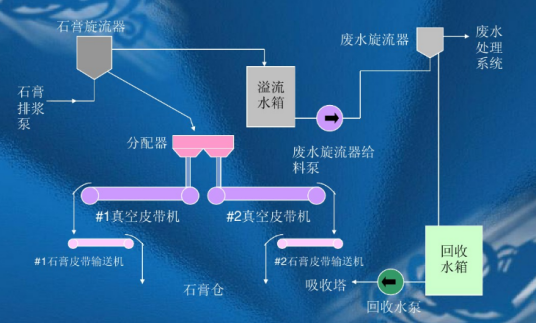 真空脱水器