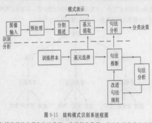 结构模式识别