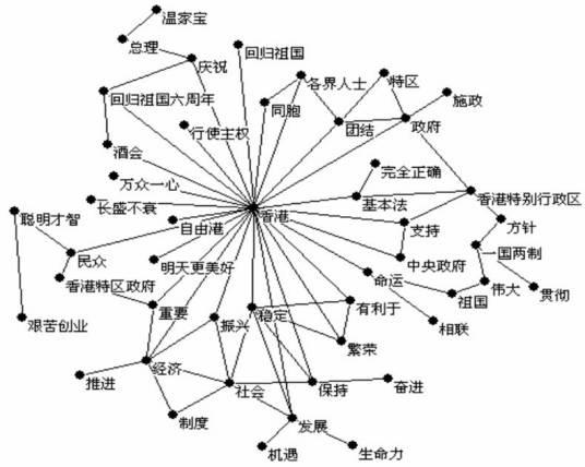 舆情分析