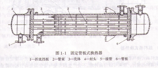 列管式换热器