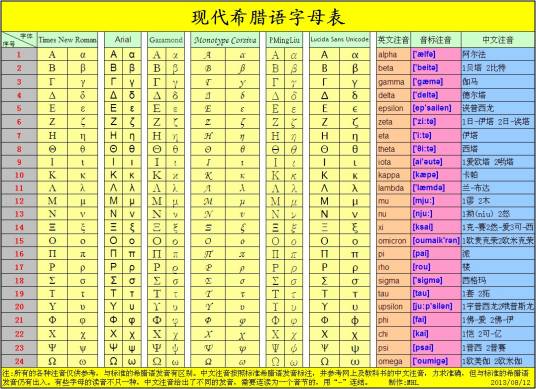 希腊字母