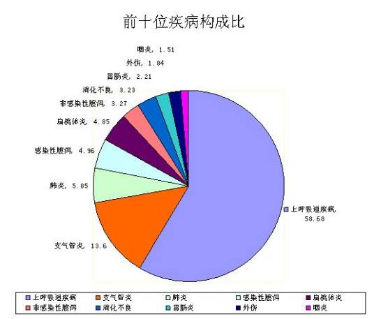 疾病谱