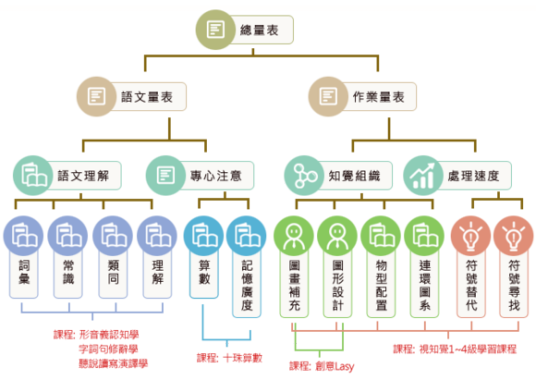 综合测智商