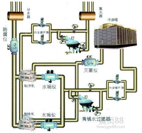 直流冷却水系统